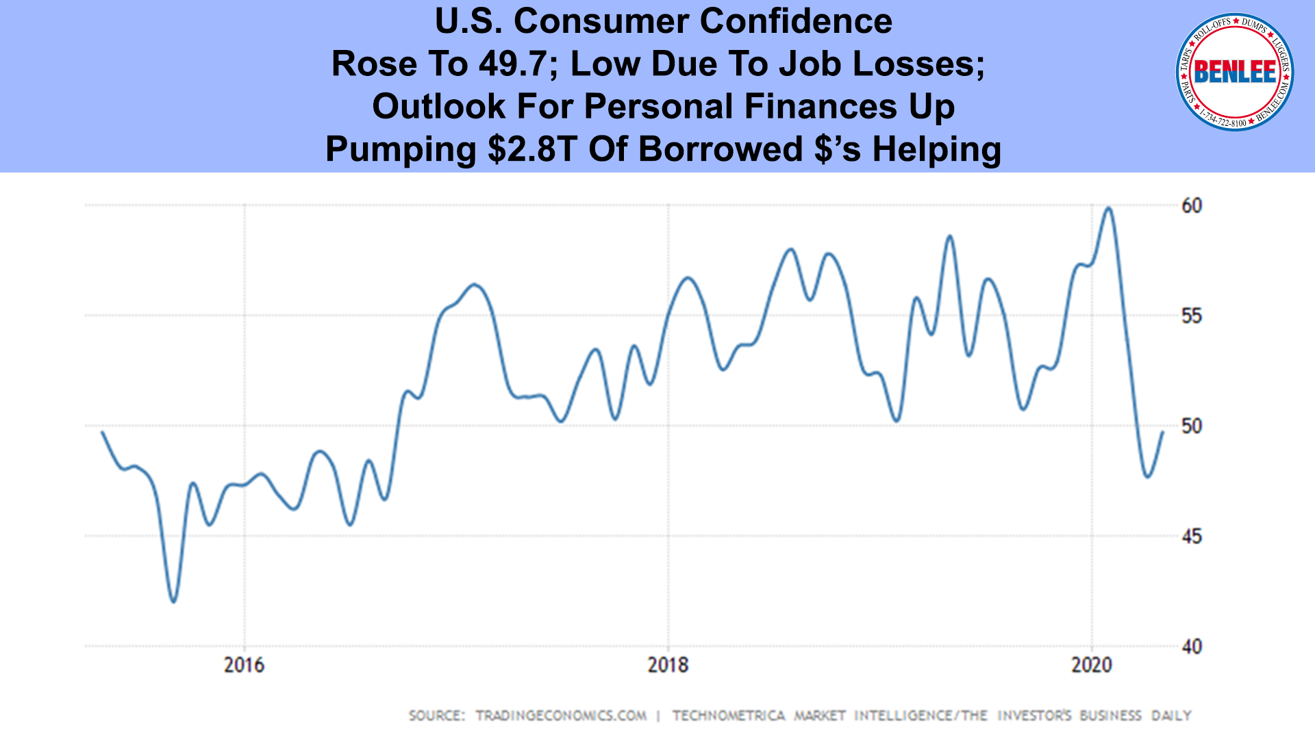 U.S. Consumer Confidence